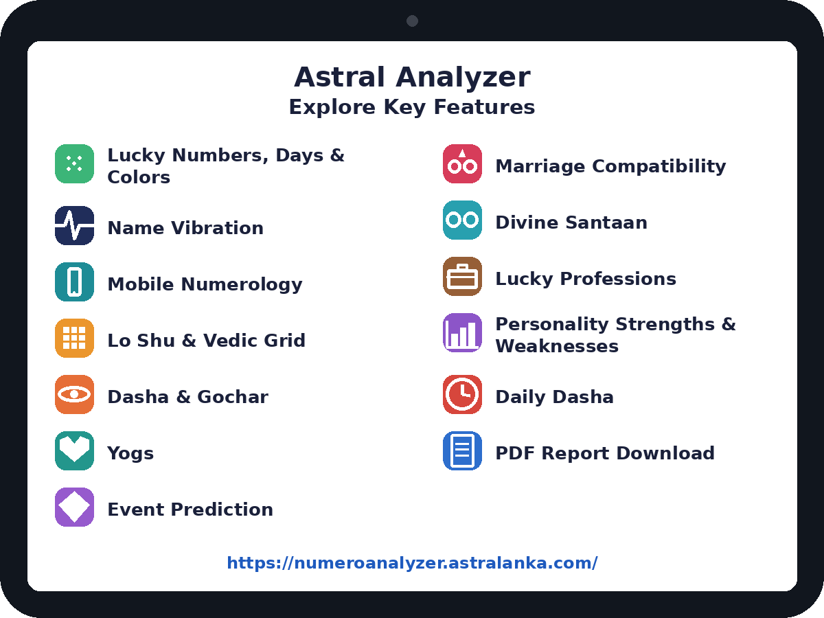Astral Analyzer app preview showing key features on a tablet